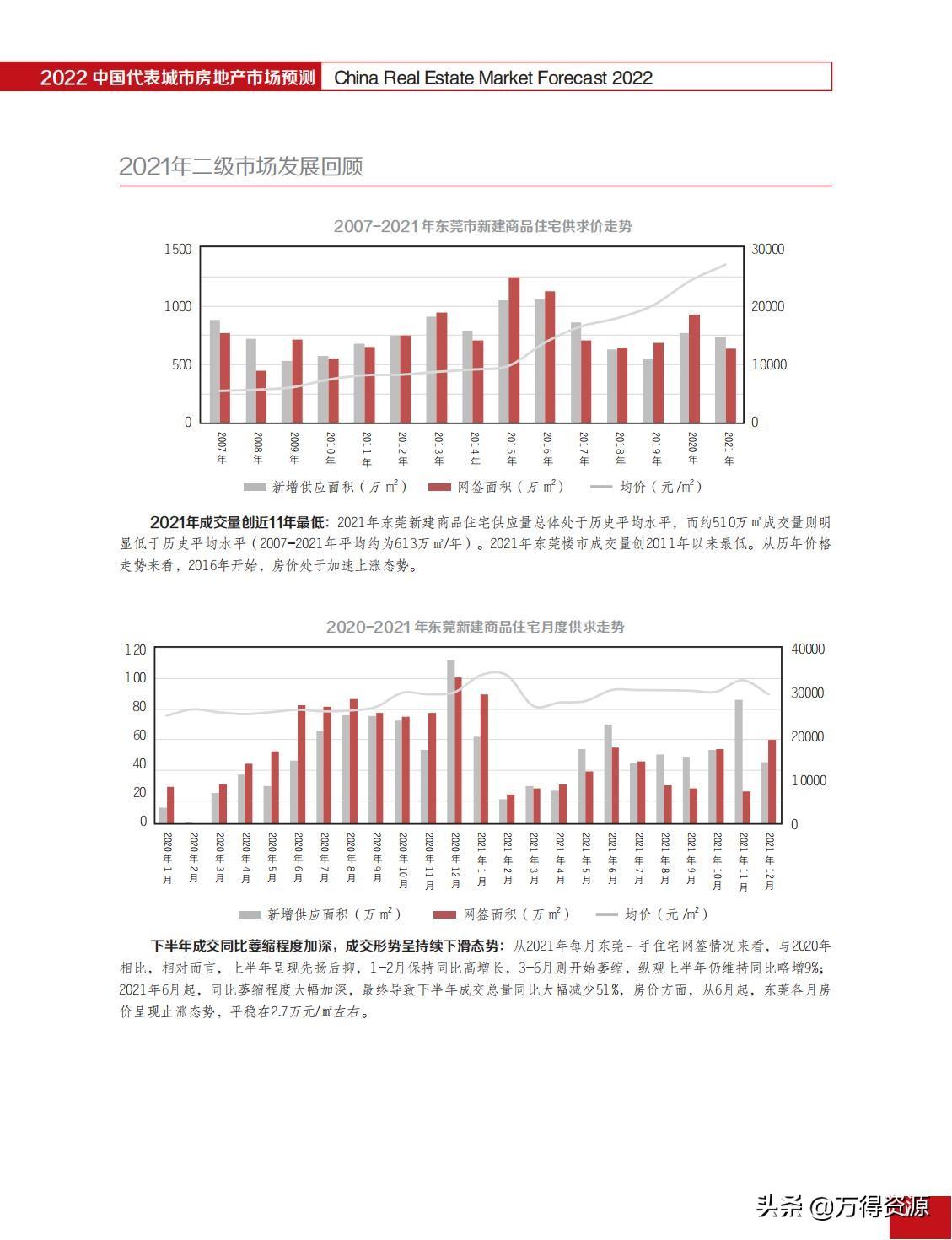 今日房产市场最新消息，深度分析与展望