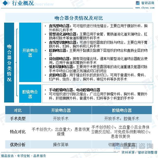 吻合器带量采购最新动态分析