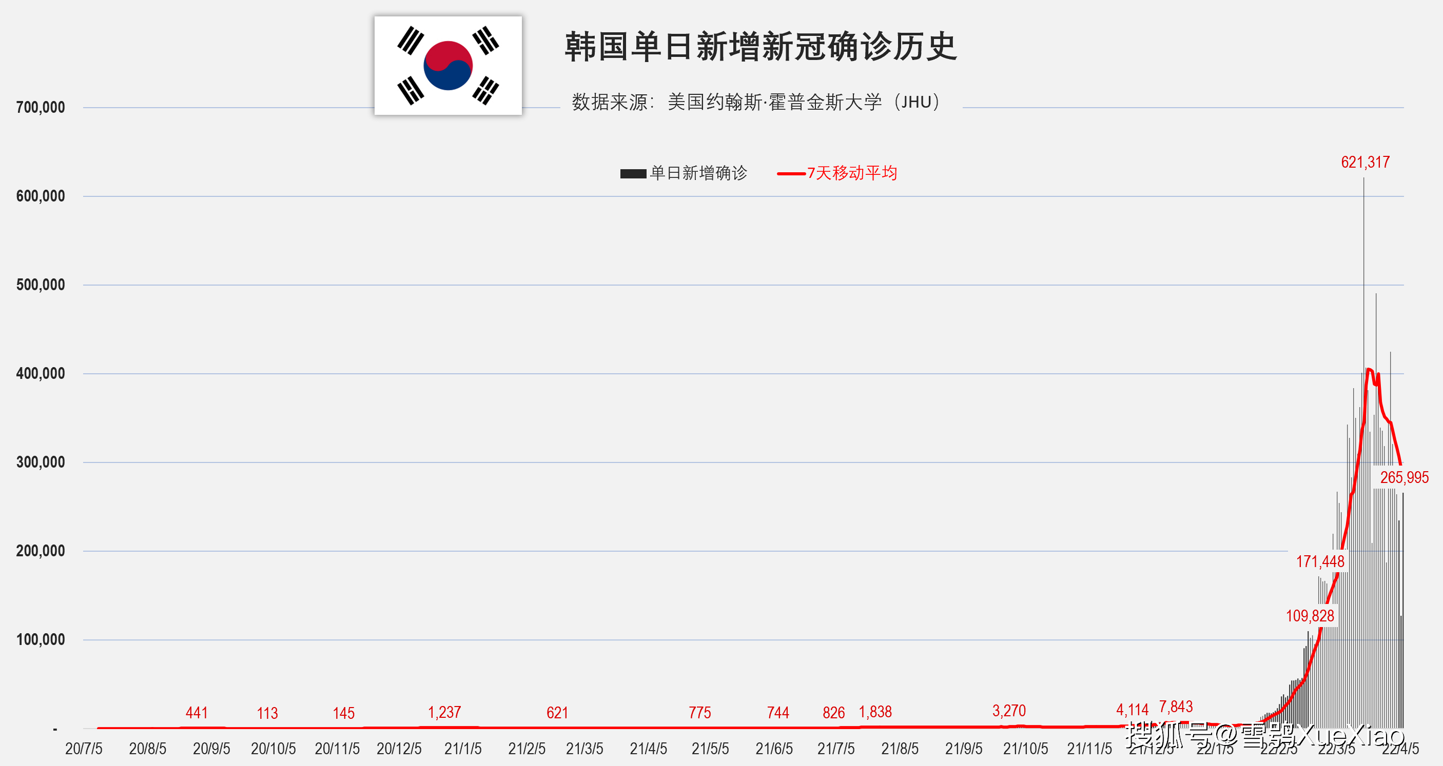 韩国新冠疫情最新消息及其影响