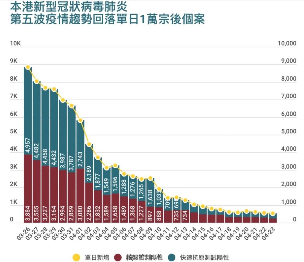 香港十月十二的最新疫情观察与应对