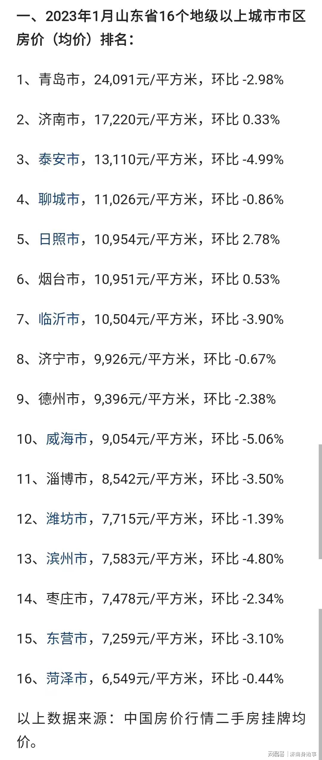 聊城最新房价价格表及其市场趋势分析