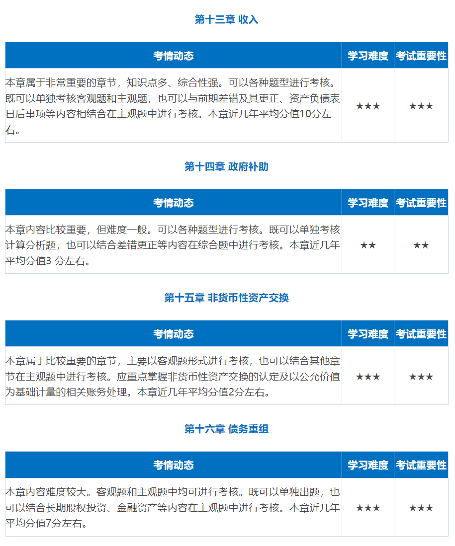 会计中级考试最新消息，改革动向、考试内容与备考策略