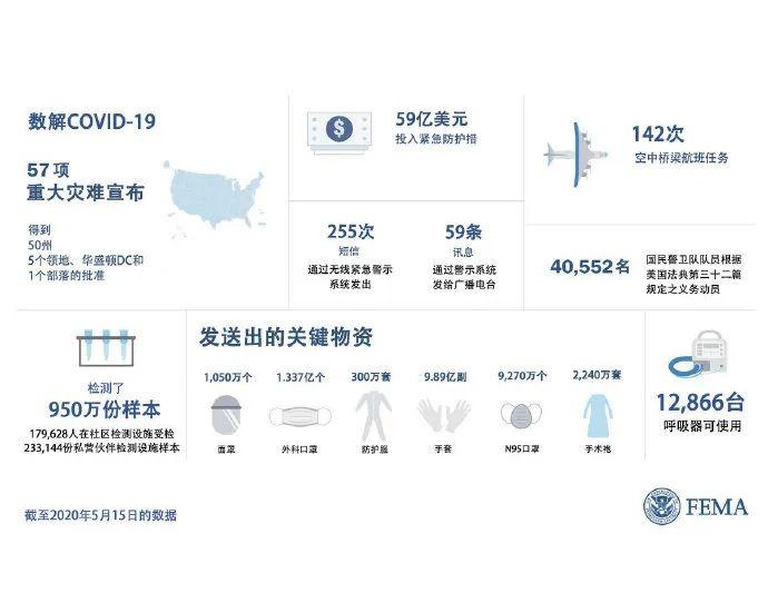 美国最新的核酸检测试剂，革新与前景展望