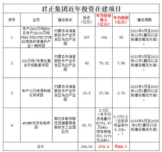 财经最新消息与君正集团的发展动态