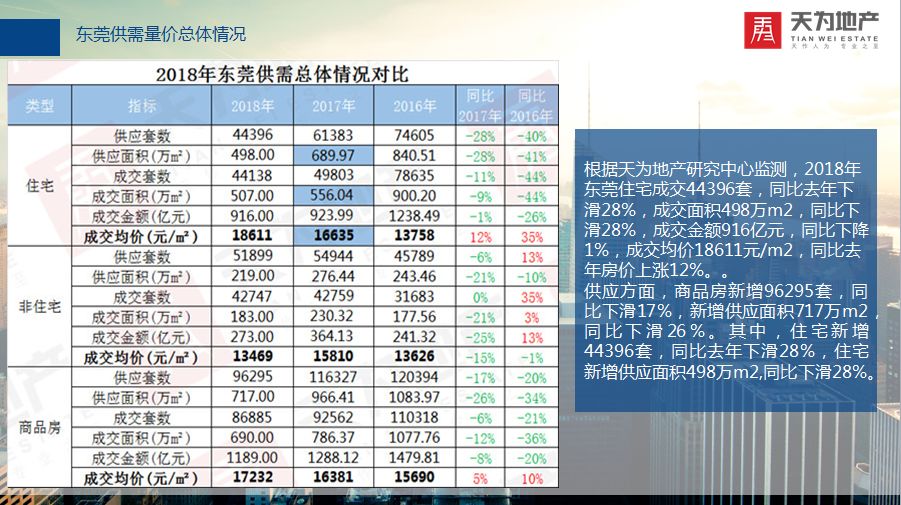 东莞楼盘房价最新消息，市场走势与未来展望