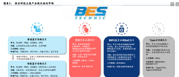 恒玄最新方案，引领技术革新，开启智能时代新篇章