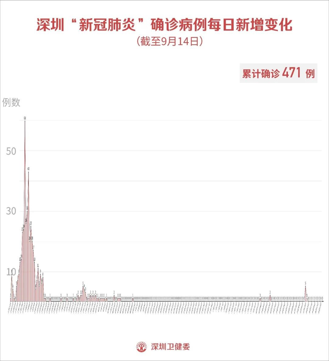 深圳新增病例最新消息深度解析