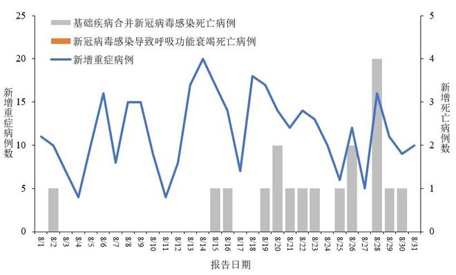 新冠病毒最新情况及其死亡病例分析