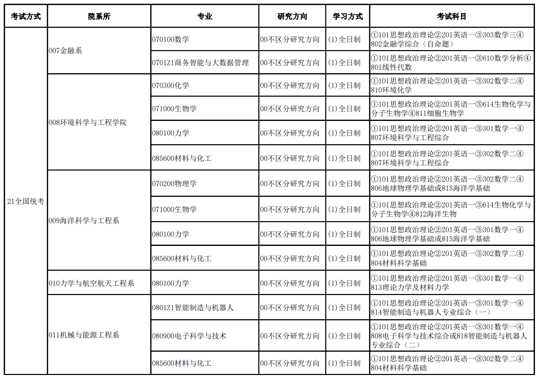 南科大最新研究生待遇概览