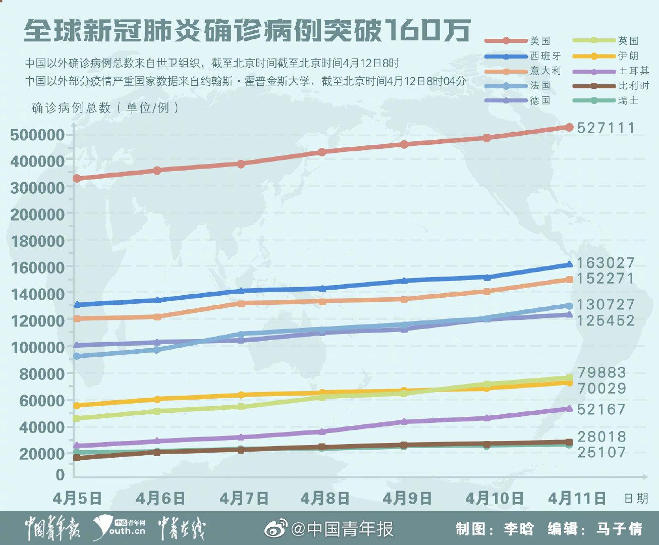 关于肺炎疫情最新消息，全球抗击疫情的新进展与挑战