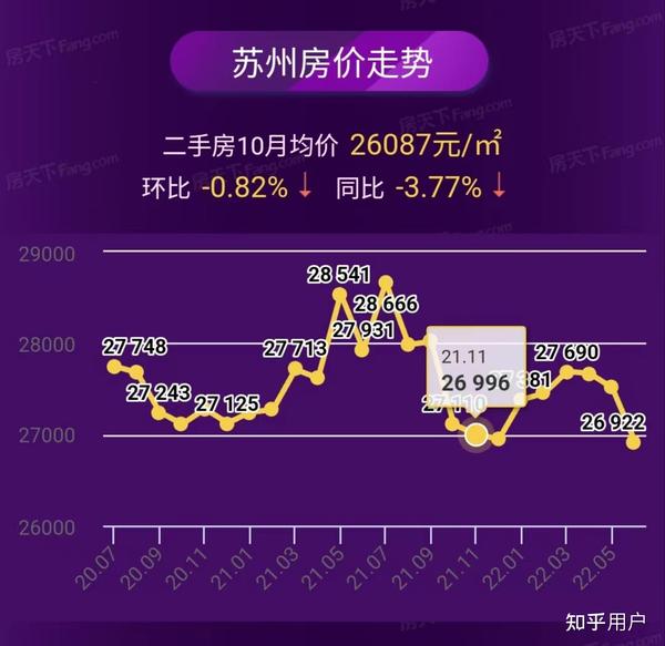 苏卅房价最新走势分析