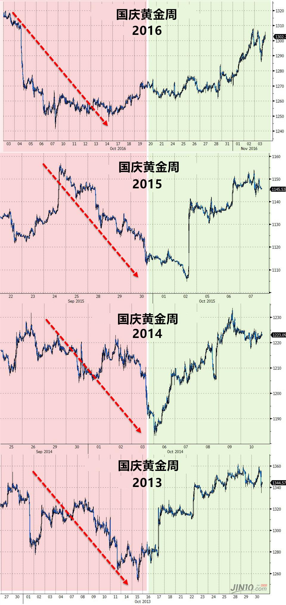 国际黄金价格最新报价，动态分析、影响因素及未来趋势预测