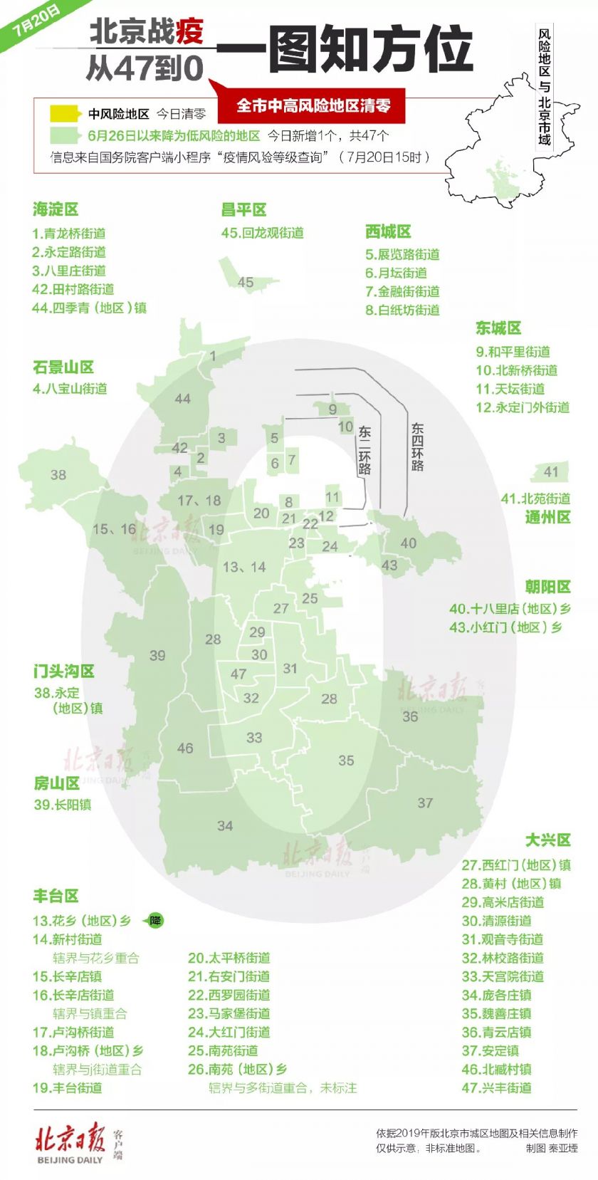 北京最新中风险地区地图，解读与应对