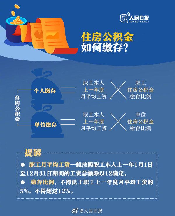 公积金最新政策2019解读