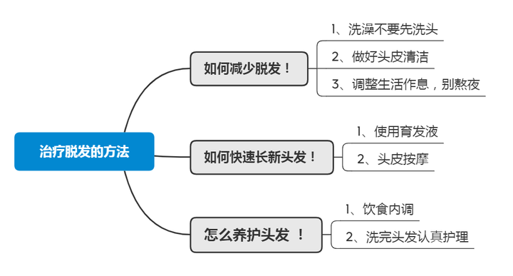 脱发治疗最新方法，探索与突破