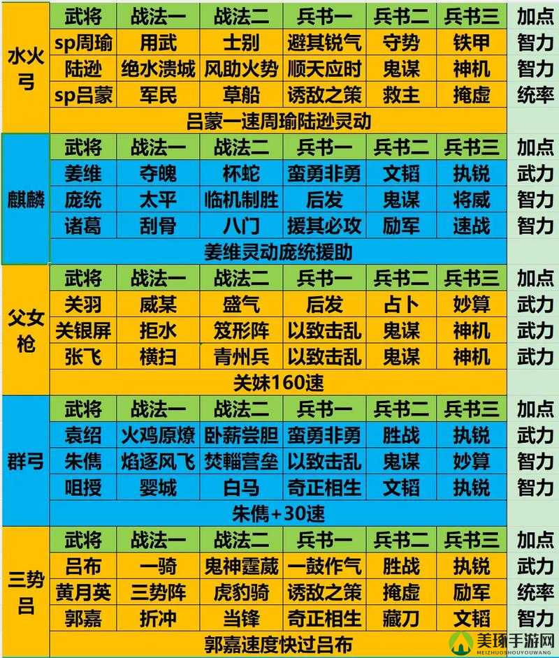 三国乱世觉醒顺序最新，历史长河中英雄觉醒的启示