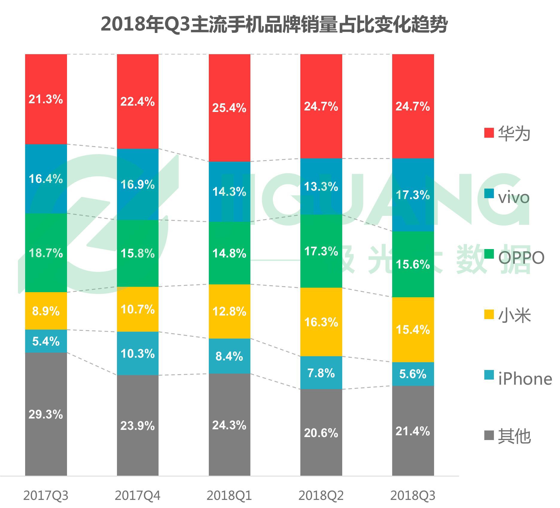 目前中国市场最新的手机概览