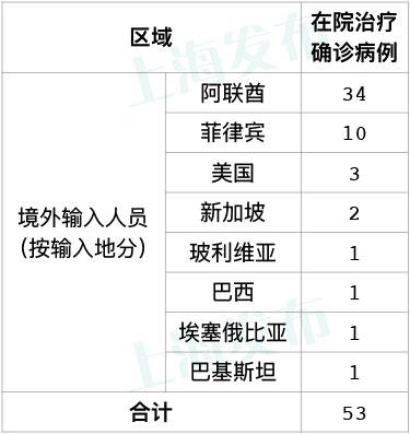 上海疫情最新通报八月版