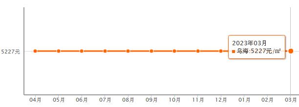 乌海市最新房价动态及市场趋势分析