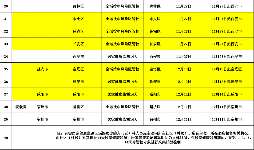 最新中高风险区域，挑战与应对策略