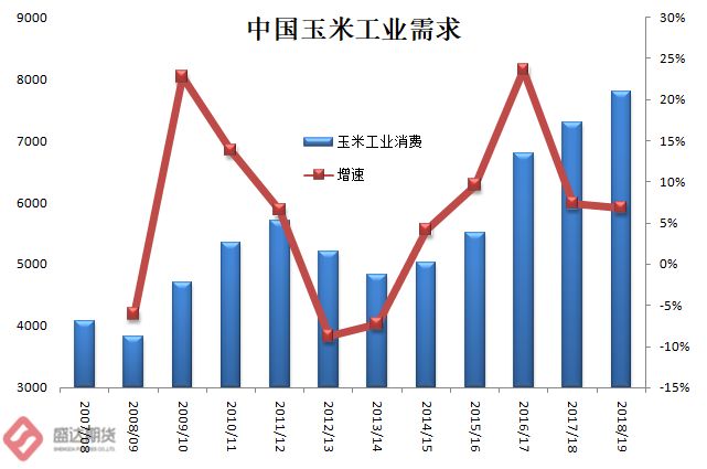 全国最新玉米价格出炉，市场走势分析与预测