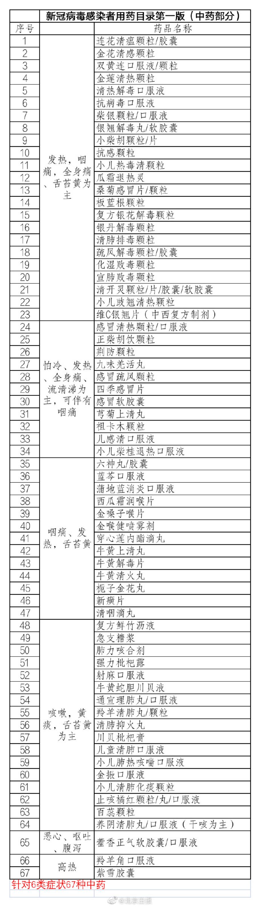 新冠疫情前十大国家最新情况分析