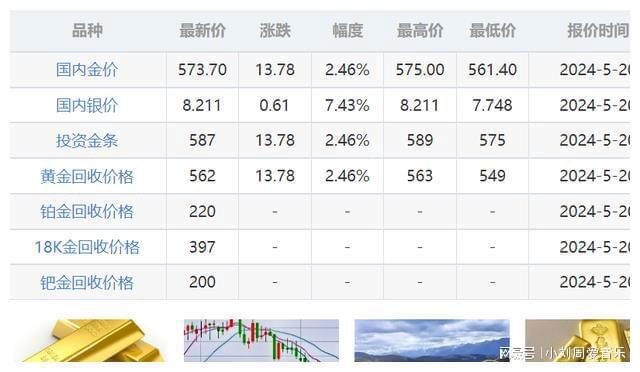 今日黄金分析最新消息