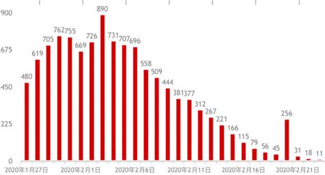 中国新冠最新确诊人数及其影响