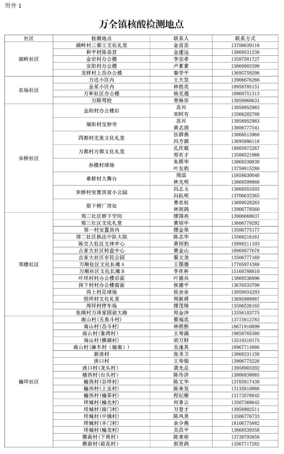 浙江疫情最新情况概览