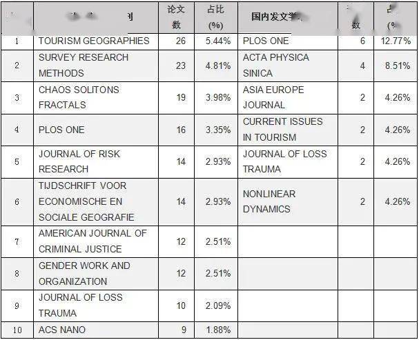 全球最新新冠肺炎动态分析