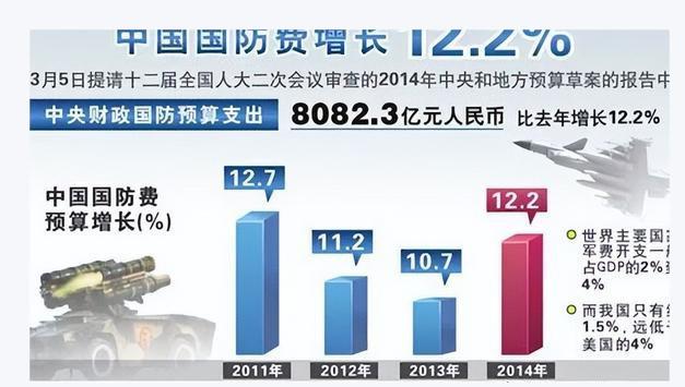 中国与美国最新军事发展动态分析