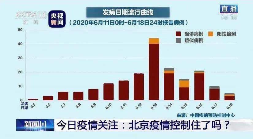 最新北京疫情高中危地区分析