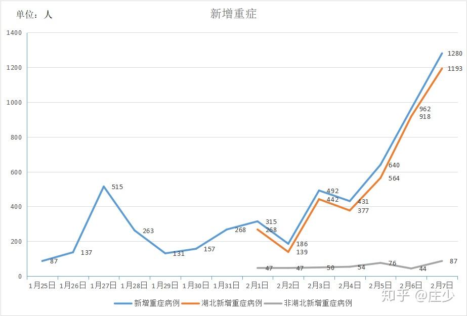 全球最新消息，新型病例新增趋势分析