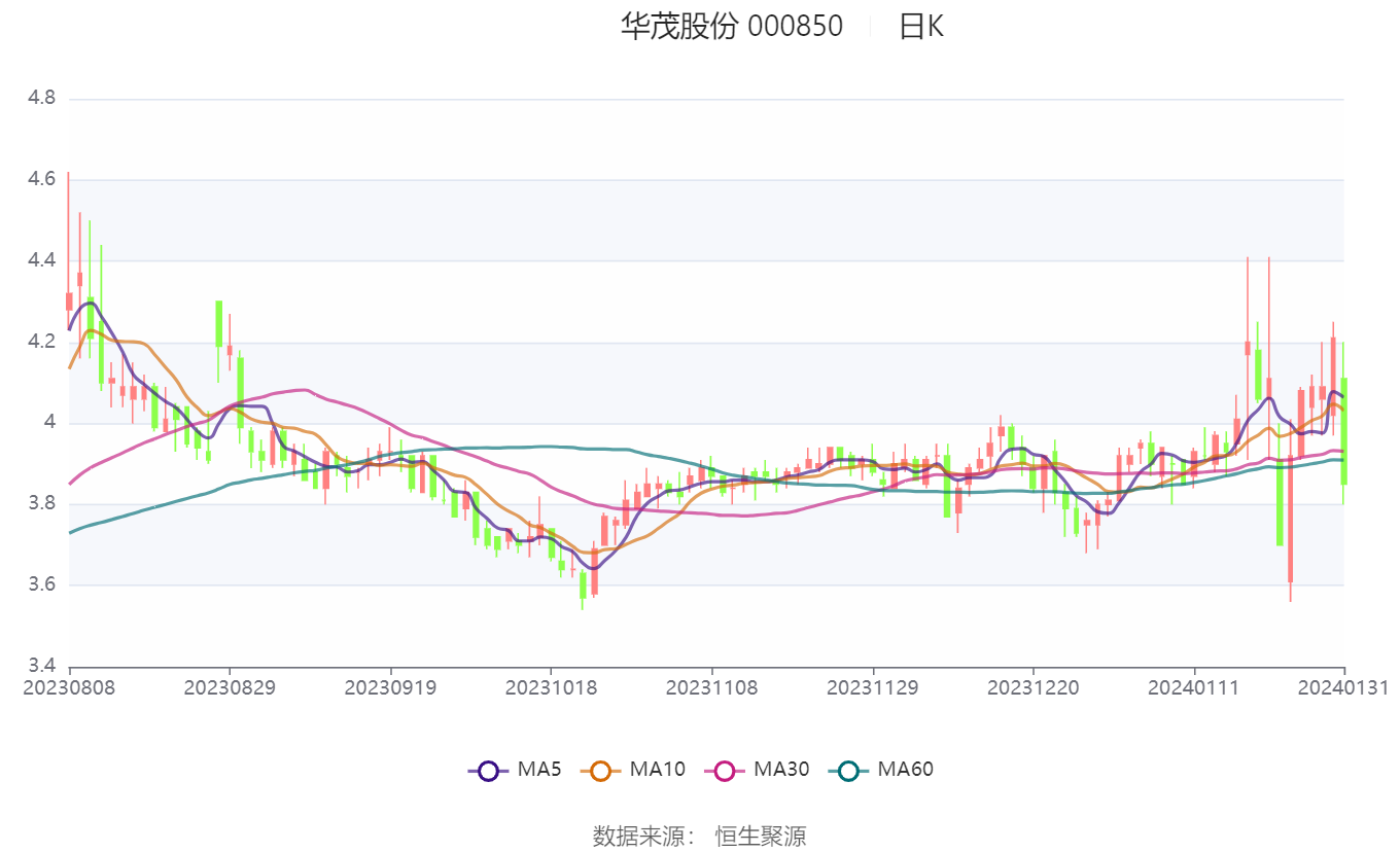 华茂股份股票最新消息综述