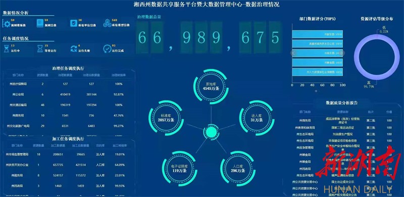 湘潭市大数据最新动态，引领数字化转型的新浪潮