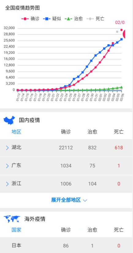 新冠病毒疫情实时最新动态分析