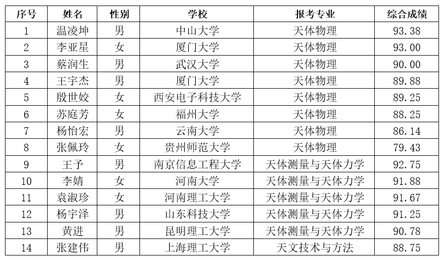 最新公布拟录取名单，探索录取之路的喜悦与挑战