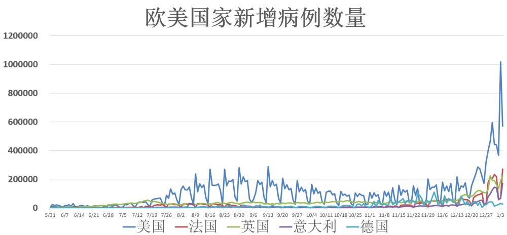 美国最新病毒确诊病例，疫情现状与应对策略