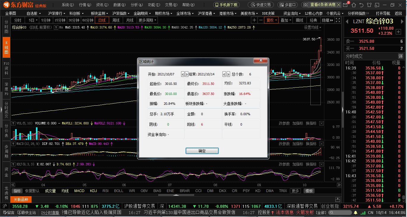 铅期货上涨最新消息，市场走势分析与预测