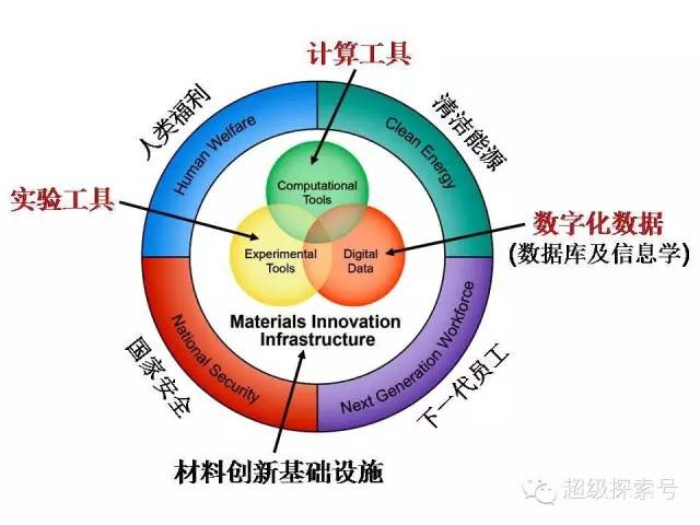 最新生物基因工程领域的突破与前景展望