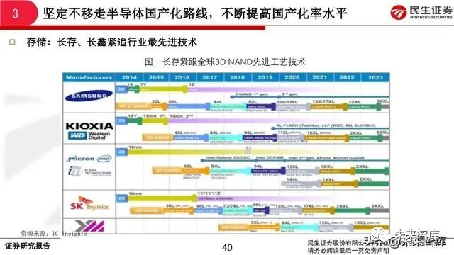 国产半导体最新消息，行业进展与创新突破