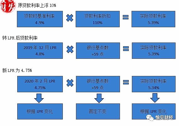 人民银行最新LPR定价基准，重塑市场利率体系的关键步骤