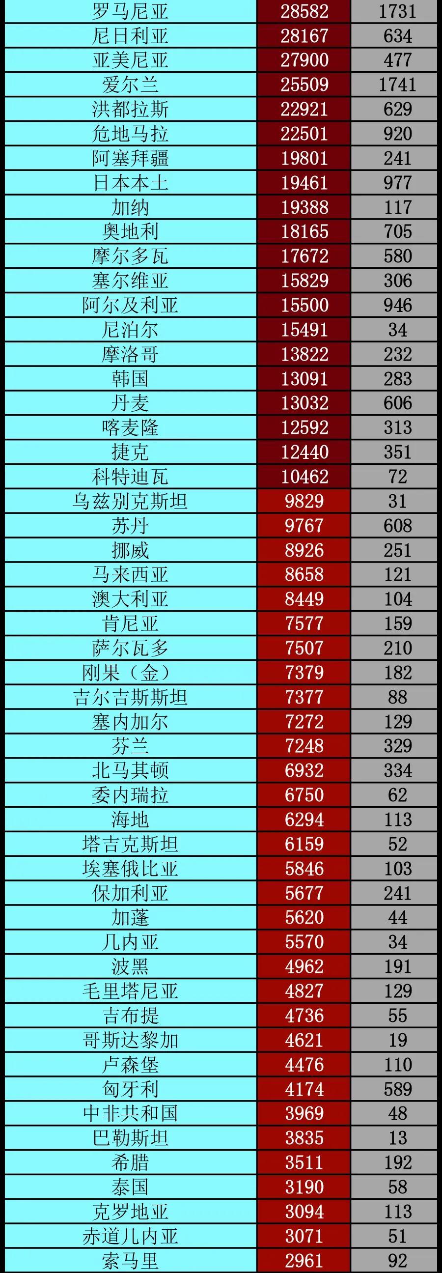 全球最新新冠病例数据，疫情现状与未来挑战