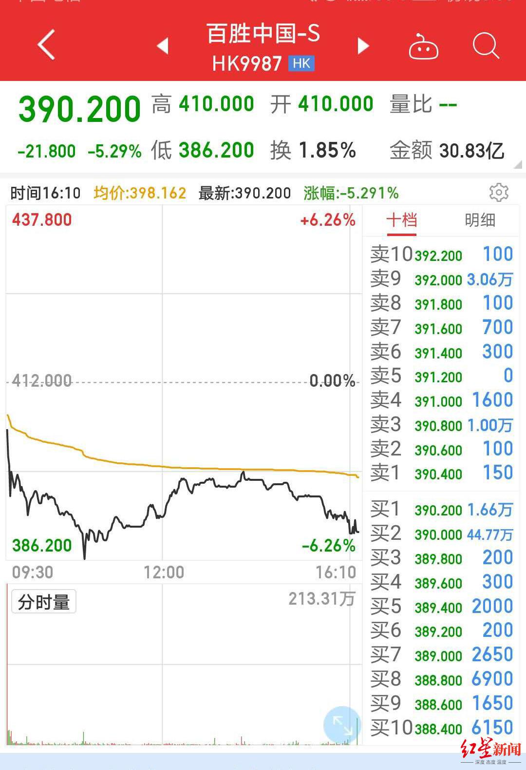 港股打新最新消息，市场走势分析与前景展望