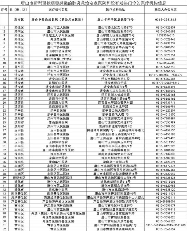 唐山市新型肺炎最新动态