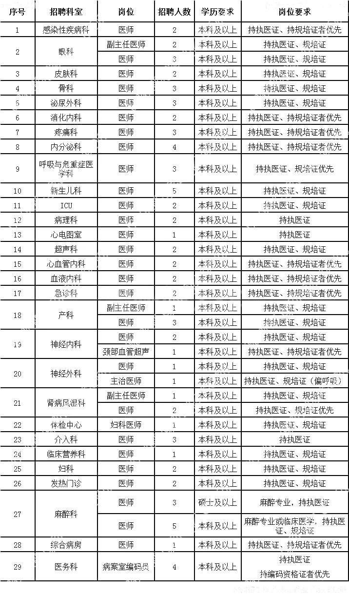 白云区招聘信息最新动态，把握职业发展的黄金机会