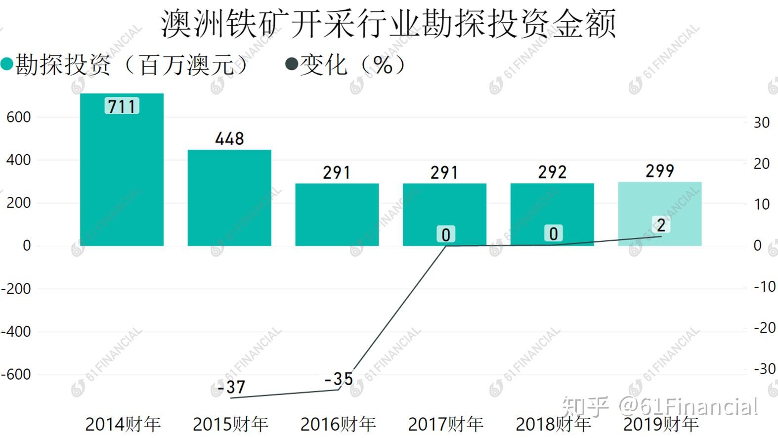 澳大利亚铁矿石最新动态，市场趋势、产业影响与未来发展