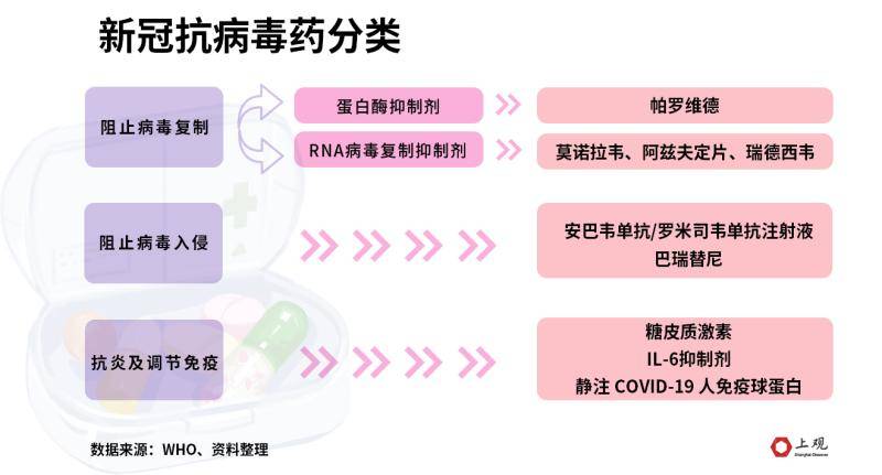 最新药物在新冠病毒治疗中的应用情况