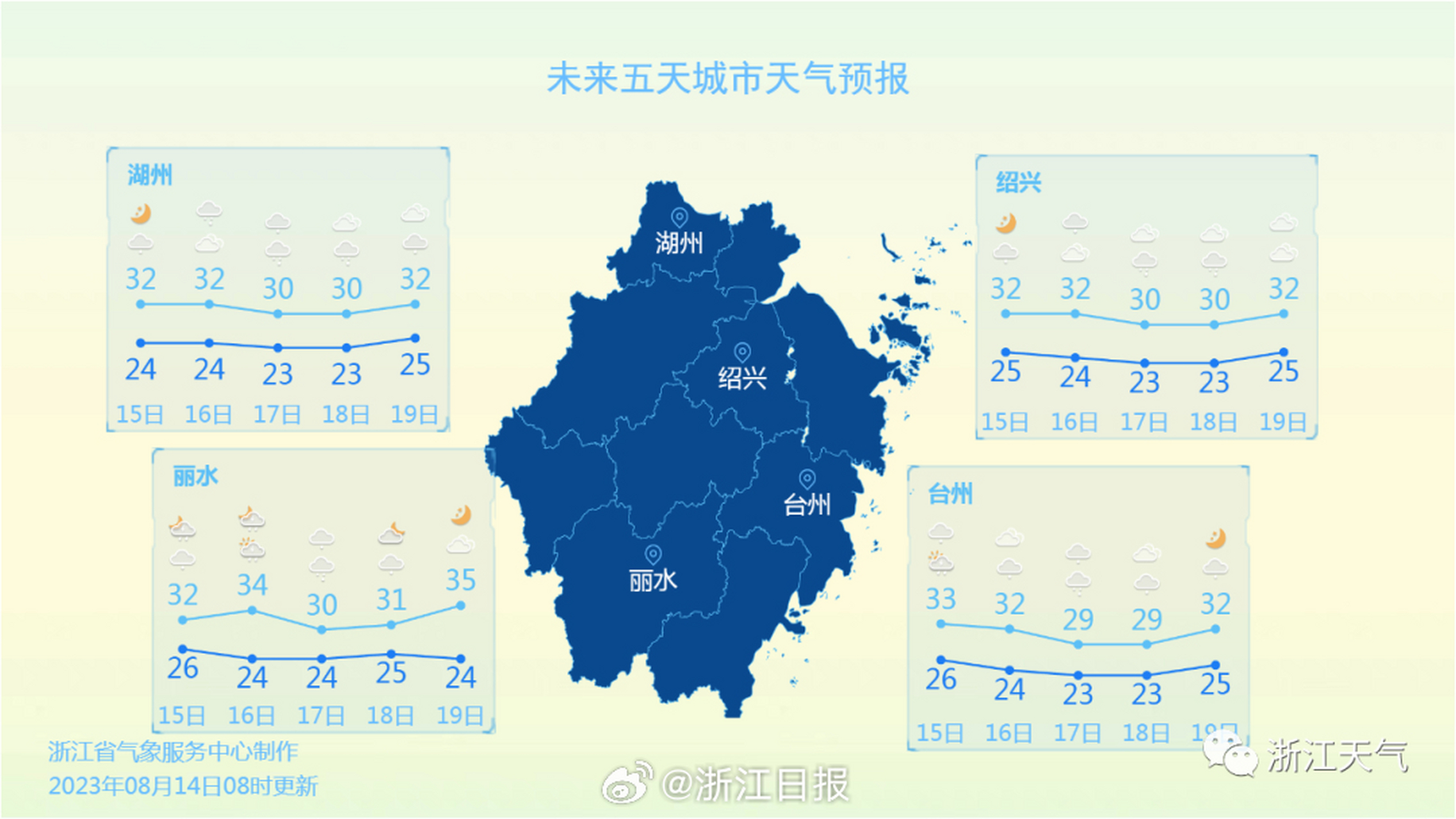 浙江最新气象台消息，气象变化与应对策略