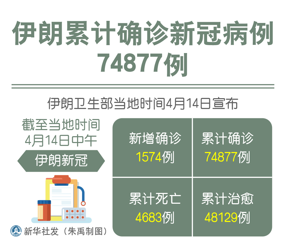 伊朗新冠型肺炎最新动态